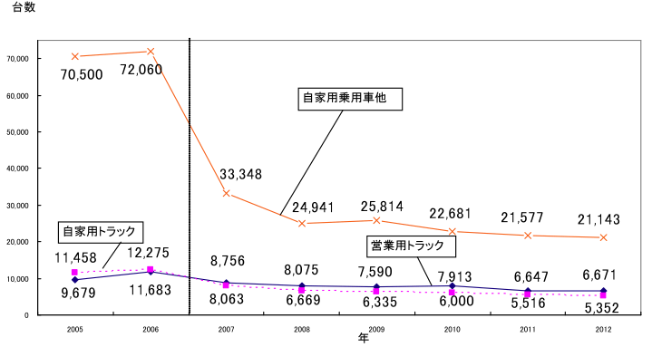 駐車監視員資格者講習日程 埼玉 東京 アシマの駐車監視事業 アシマ株式会社 埼玉県さいたま市